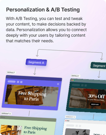 Collaboration and roles in Malible CMS